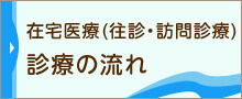 診療の流れ